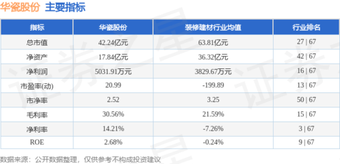 華瓷股份主力資金凈流出近9000萬元，日用陶瓷制品銷售面臨挑戰