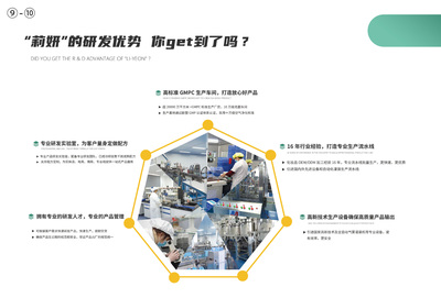 匠心定制，卓越呈現(xiàn) 專業(yè)OEM/ODM護膚化妝品一站式服務(wù)解決方案