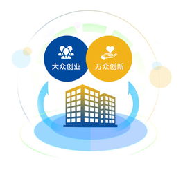 優(yōu)化企業(yè)服務(wù) 中小企業(yè)成長的戰(zhàn)略引擎